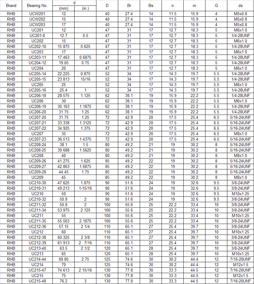 UCW201 | UCW202 | UCW203 | UC201 | UC201-8 | UC202 | UC202-10 | UC203 | UC203-11 | UC204-12 | UC204 | UC205-14 | UC205-15 | UC205 | UC205-16 | UC206-18 | UC206 | UC206-19 | UC206-20 | UC207-20 | UC207-21 | UC207-22 | UC207 | UC207-23 | UC208-24 | UC208-25 | UC208 | UC209-26 | UC209-27 | UC209-28 | UC209 | UC210-30 | UC210-31 | UC210 | UC210-32 | UC211-32 | UC211-34 | UC211 | UC211-35 | UC212-36 | UC212 | UC212-38 | UC212-39 | UC213-40 | UC213 | UC214-44 | UC214 | UC215-47 | UC215 | UC215-48